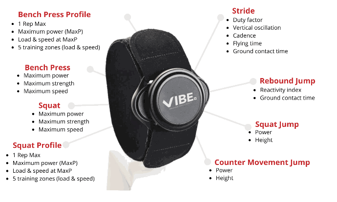 Vibe - Wearable motion capture